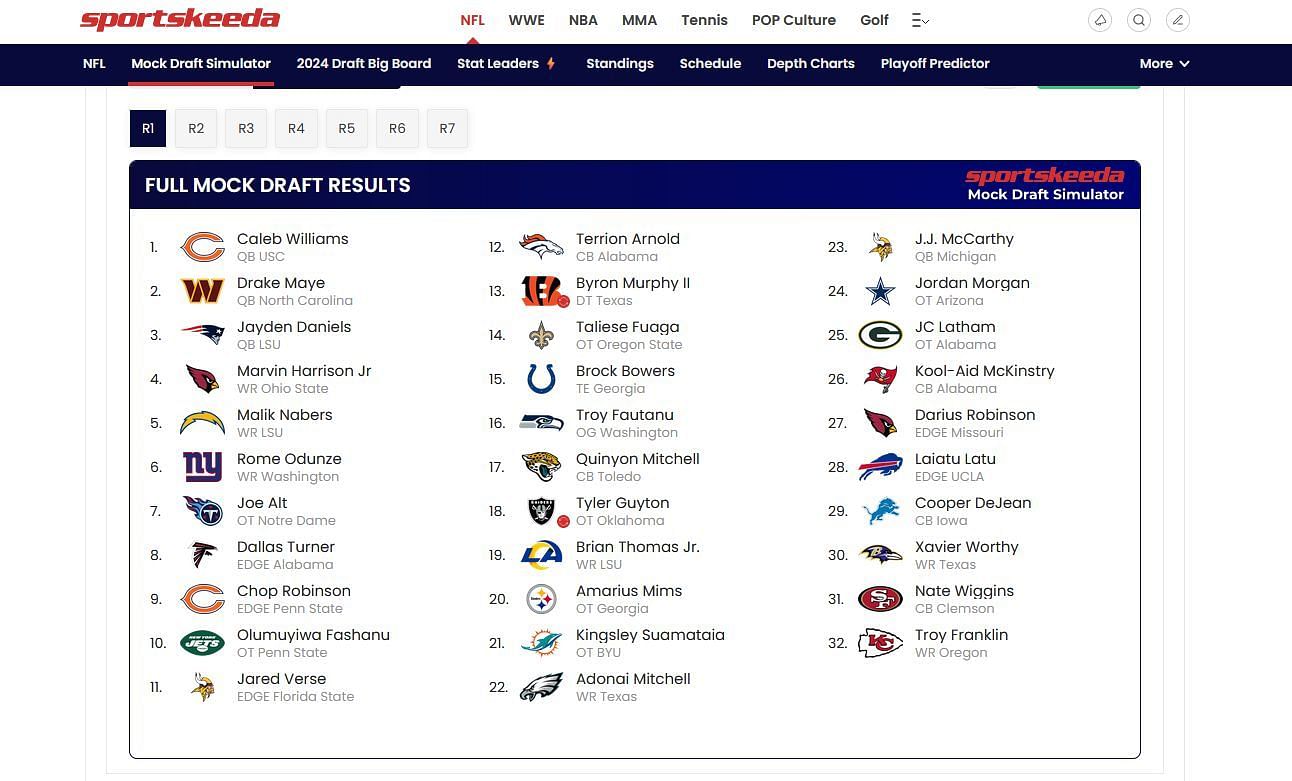 Dolphins projected top draft picks via Sportskeeda&#039;s Mock Draft Simulator