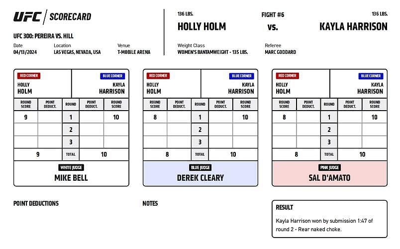 Kayla Harrison def. Holly Holm via submission (R2, 1:47)