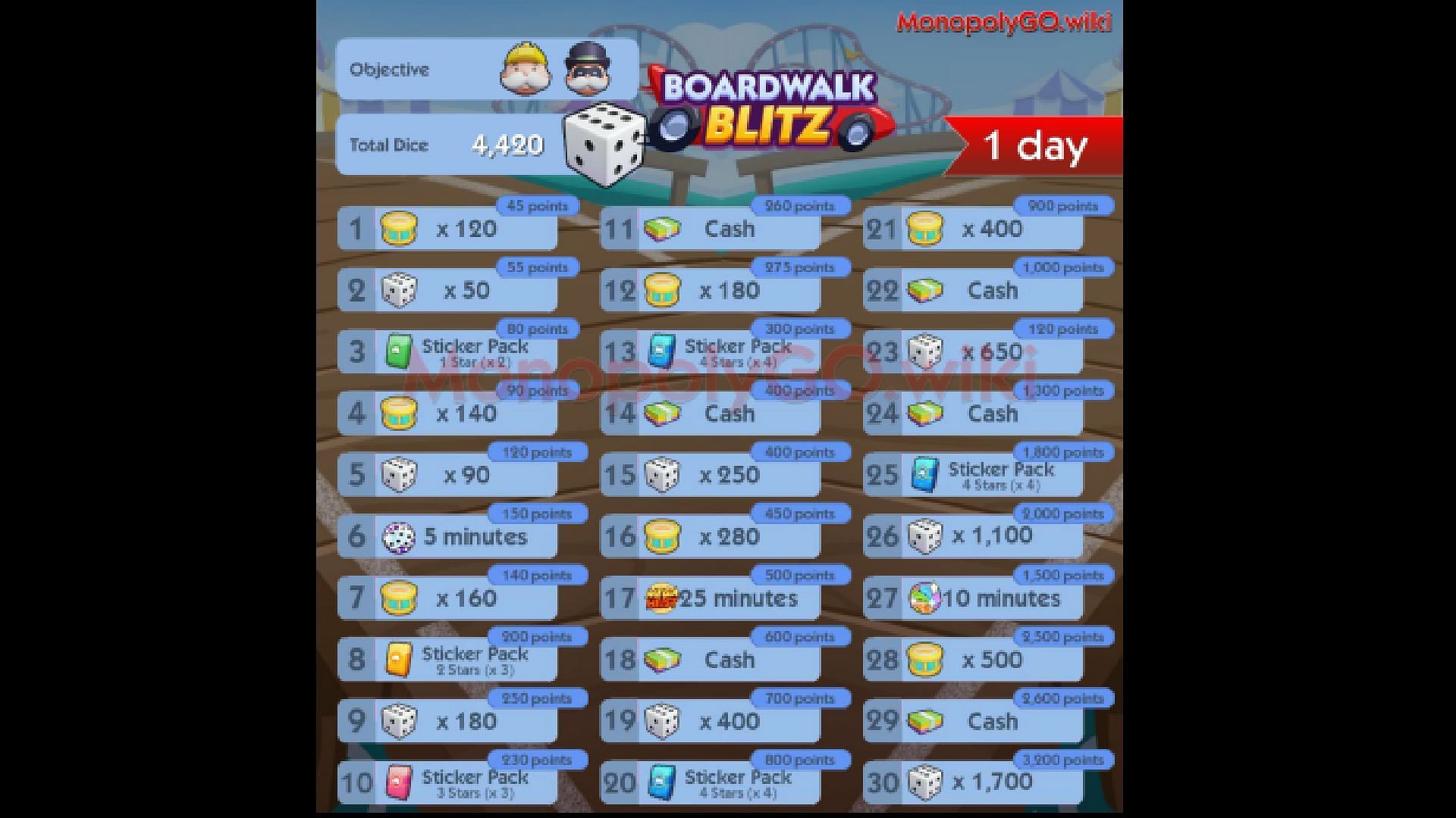 All Boardwalk Blitz rewards (Image via Scopely)
