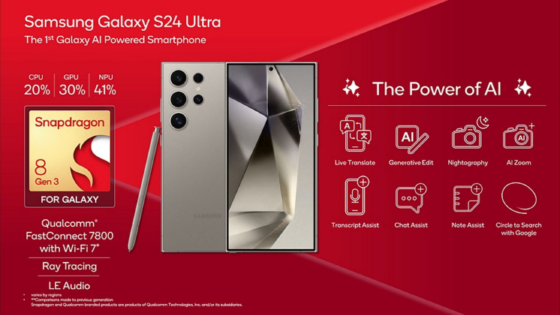 S24 Ultra features a special variant of the Snapdragon 8 Gen 3. (Image via Qualcomm)