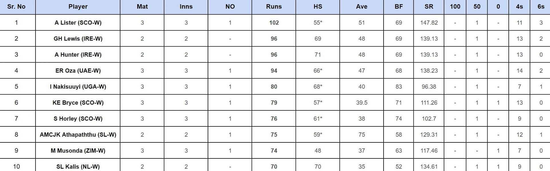 ICC Women