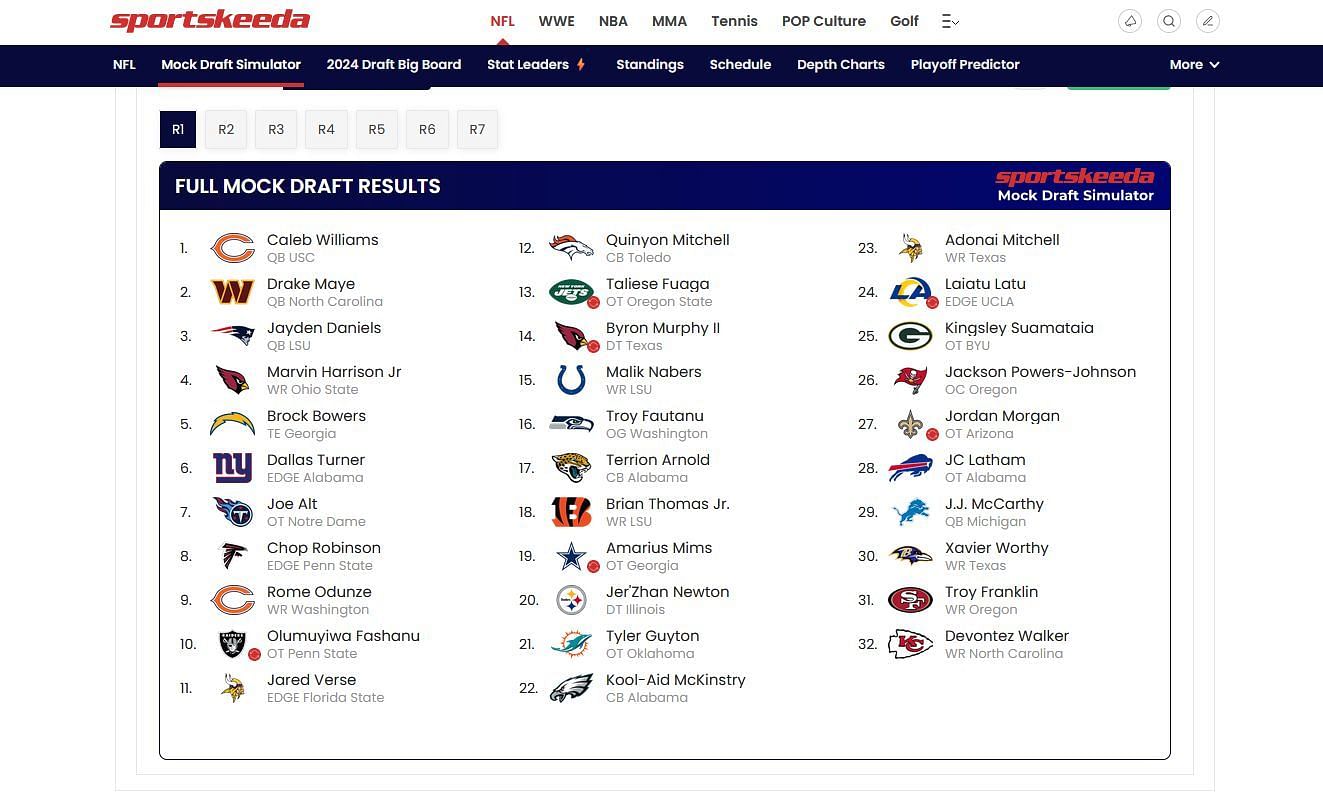 Bears projected top draft picks via Sportskeeda&#039;s Mock Draft Simulator
