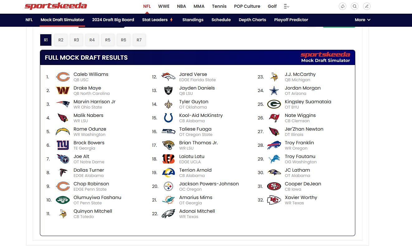Baltimore Ravens projected top draft picks via Sportskeeda&#039;s Mock Draft Simulator