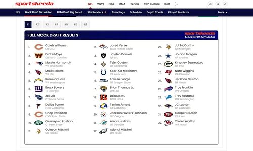 Baltimore Ravens projected top draft picks via Sportskeeda's Mock Draft Simulator