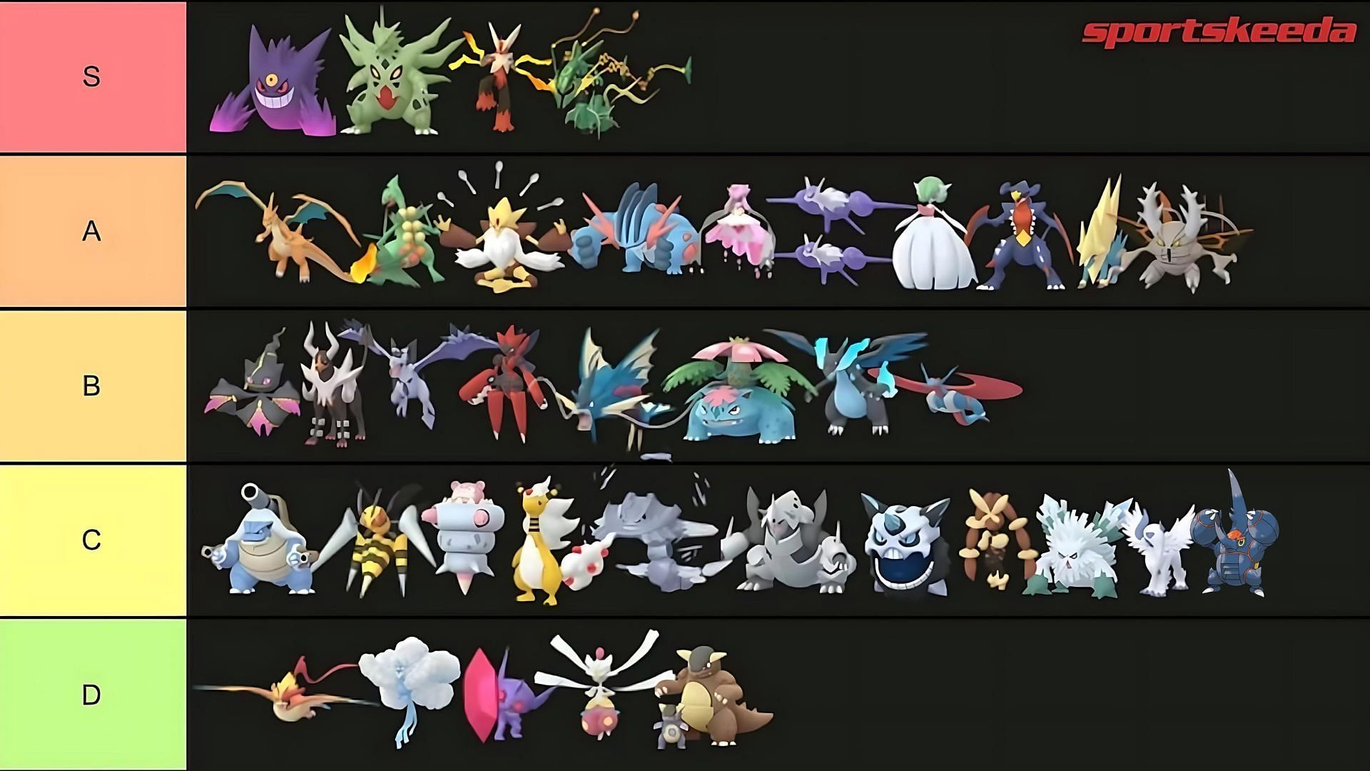 Pokemon GO Mega Evolution tier list (Image via TPC)