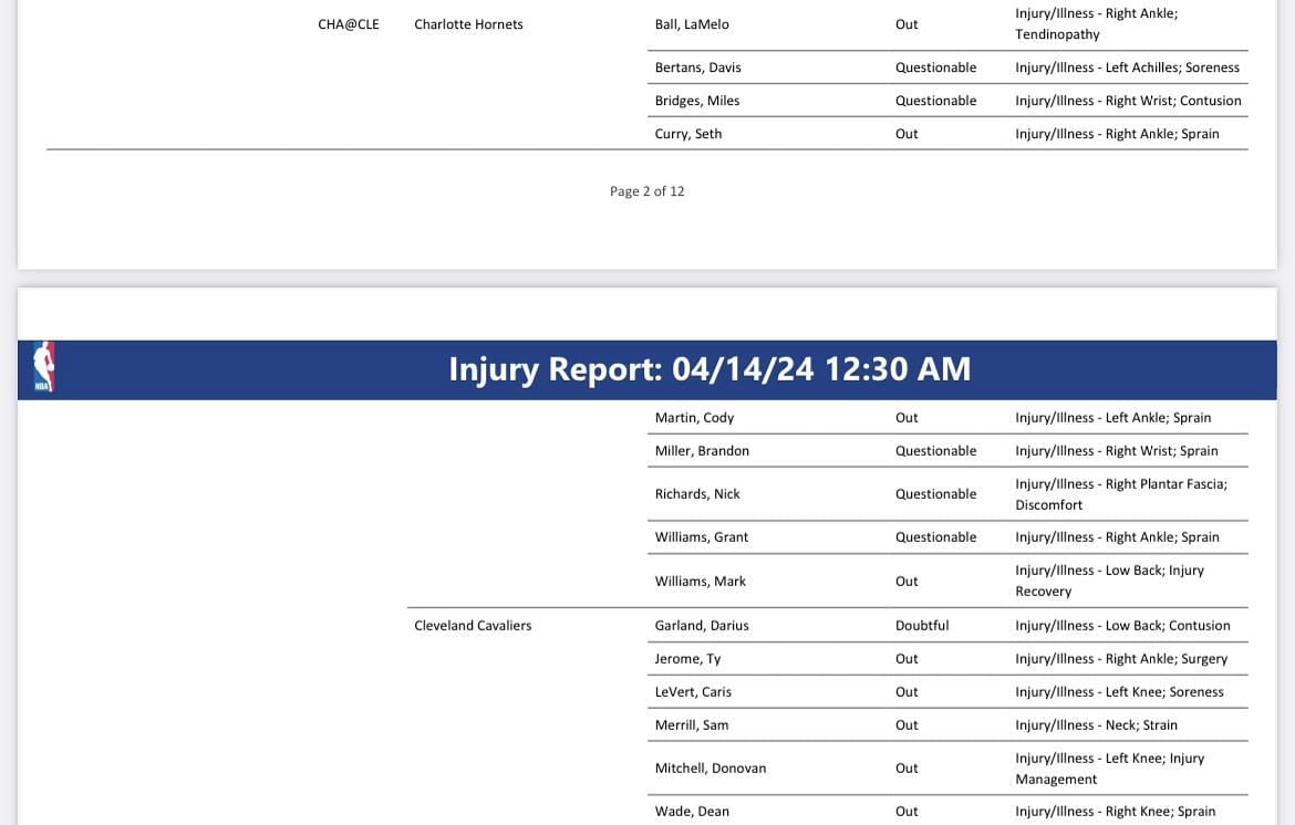 Hornets vs. Cavaliers injury report: April 14