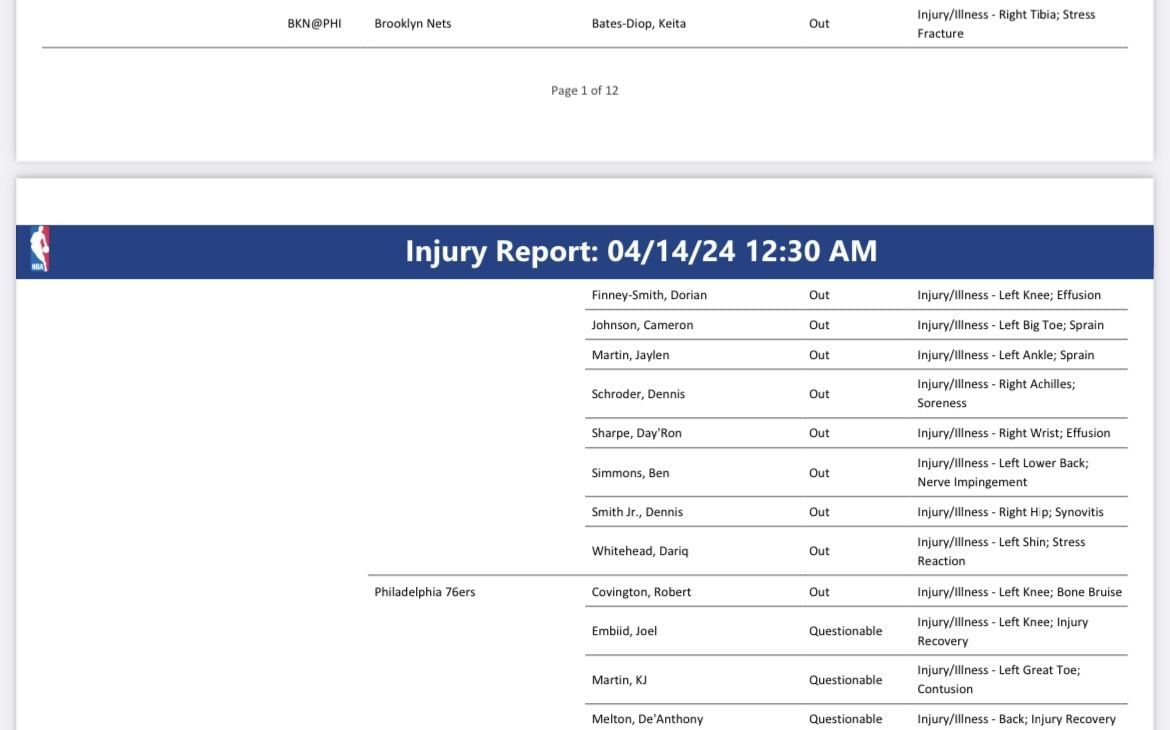 Nets vs. 76ers injury report: April 14