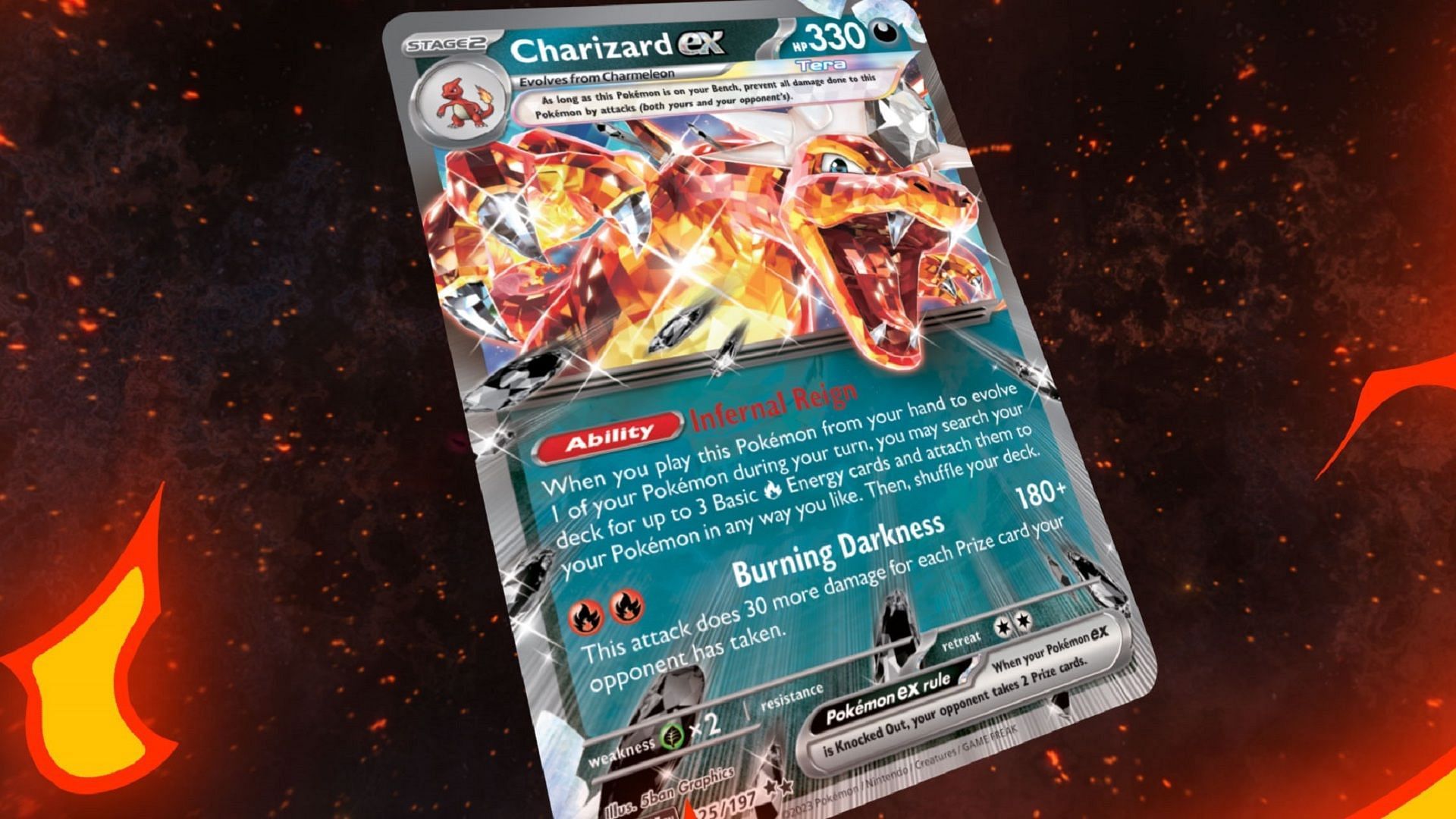 Charizard ex&#039;s aggression led to a Pokemon TCG championship title in the Masters tournament (Image via The Pokemon Company)