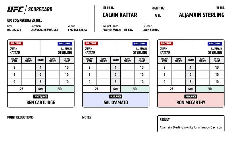 Aljamain Sterling def. Calvin Kattar via unanimous decision (30-27, 30-27, 30-27)