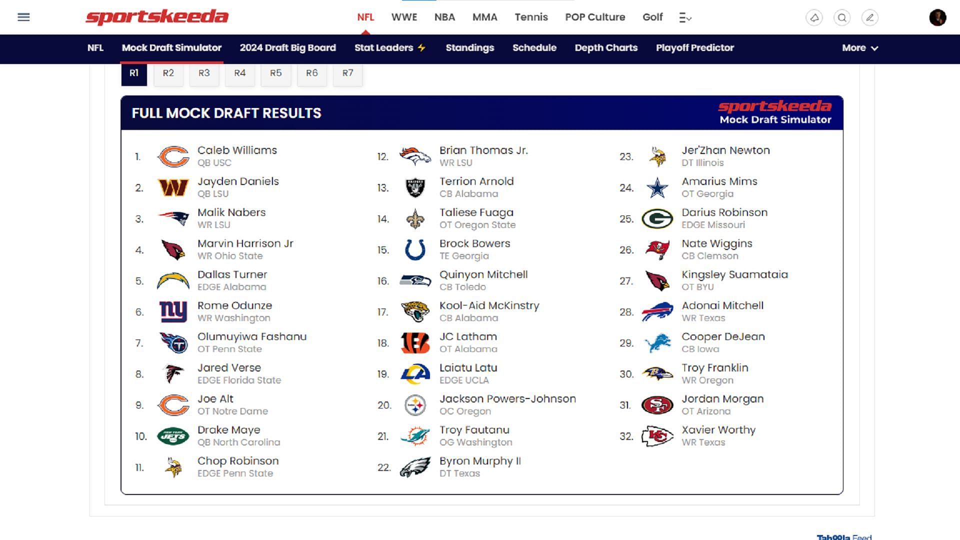 Worst-case scenario per Sportskeeda's Mock Draft Simulator