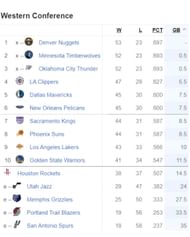 Updated Western Conference standings following LA Lakers’ win over Toronto Raptors