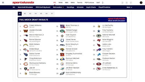 Best-case scenario - Sportskeeda's Mock Draft Simulator results