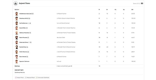 GT vs DC IPL 2024 scorecard