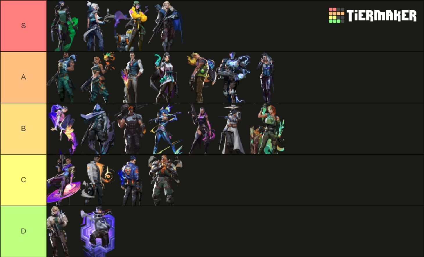 Valorant Icebox Agent tier list for June 2024