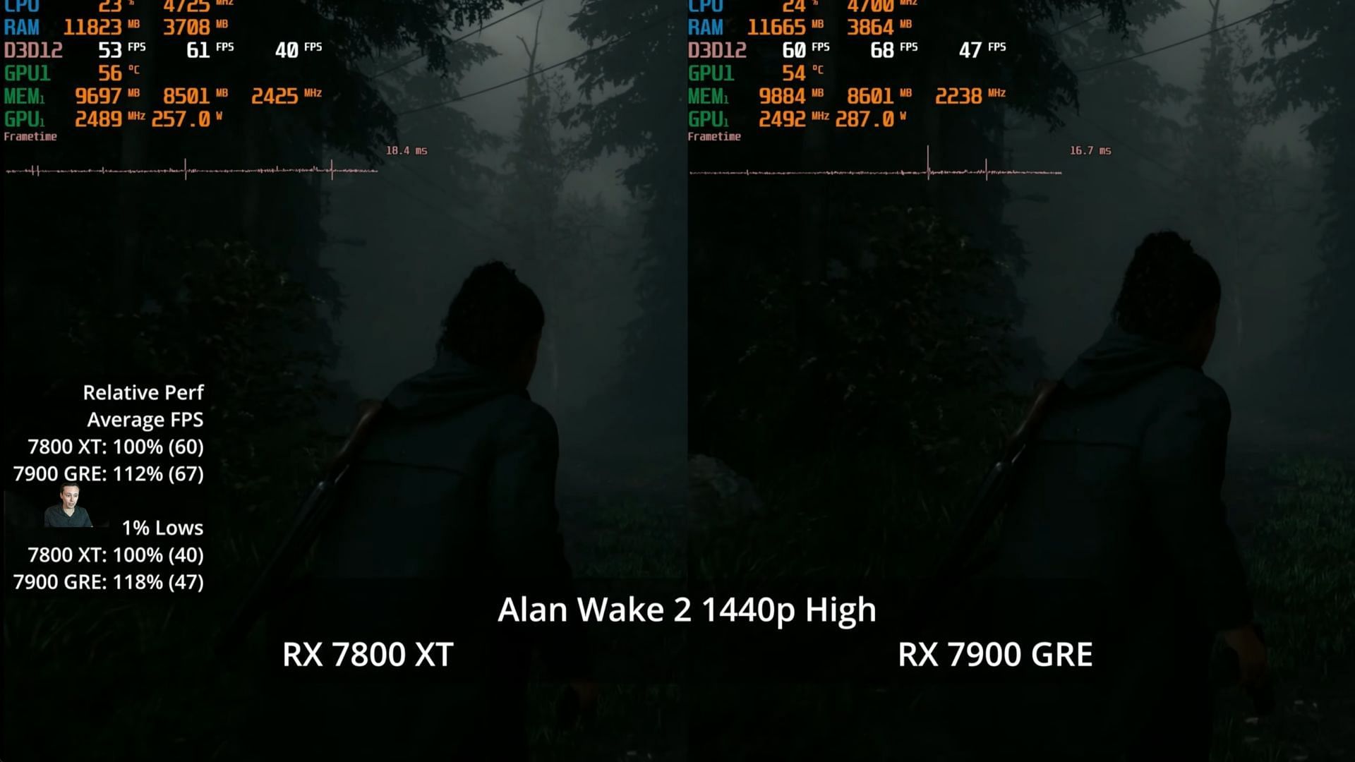 Alan Wake 2 running natively on the two GPUs (Image via Daniel Owen/YouTube)