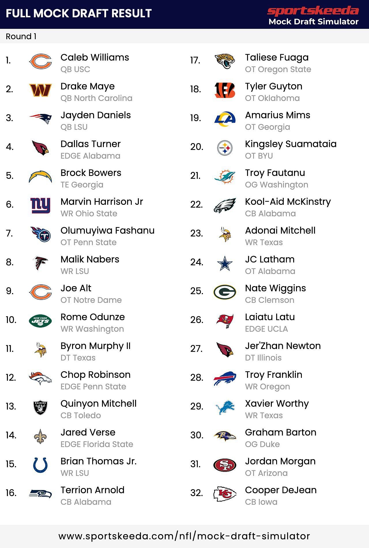 First round mock draft