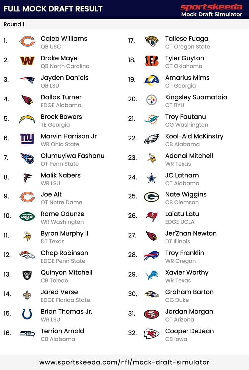 First round mock draft