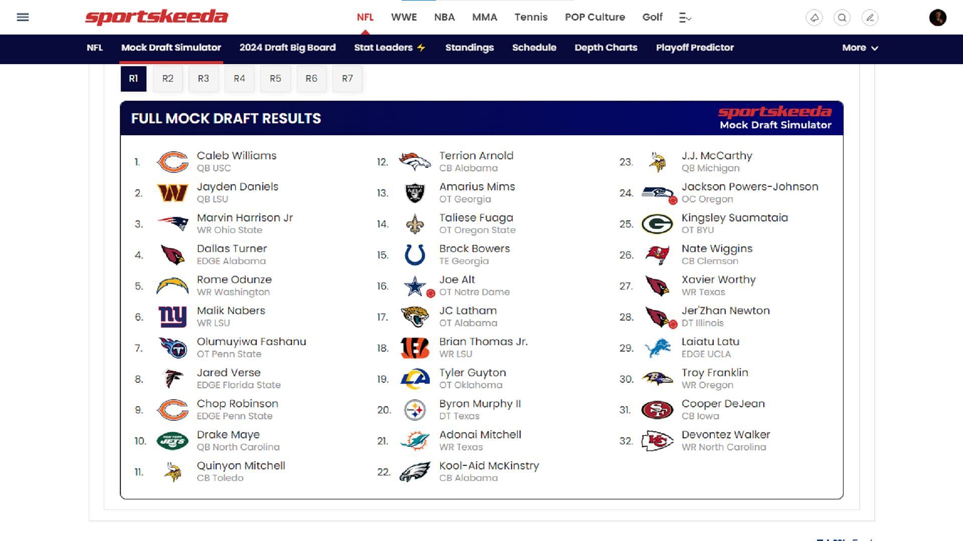 Vikings projected top draft picks via Sportskeeda&#039;s Mock Draft Simulator