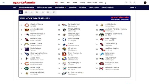 Vikings projected top draft picks via Sportskeeda's Mock Draft Simulator