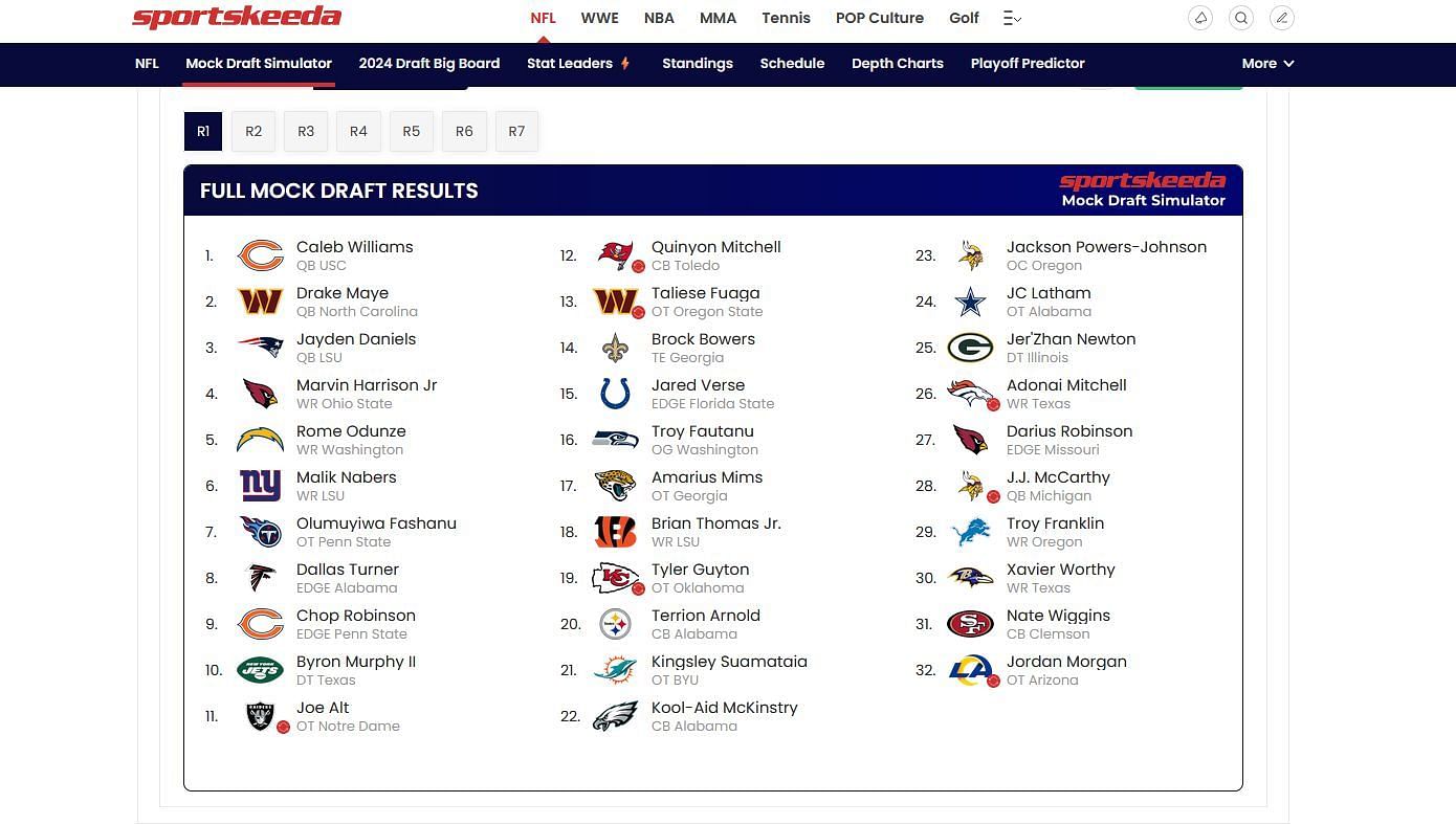 Rams&#039; worst-case draft picks