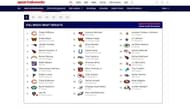 Rams' worst-case draft picks