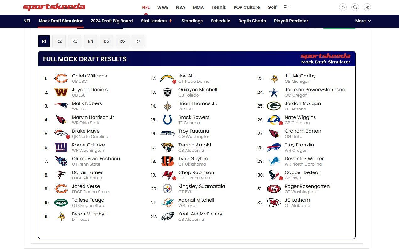Baltimore Ravens projecte worst draft picks via Sportskeeda&#039;s Mock Draft Simulator