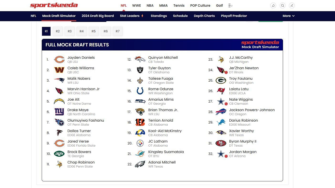 49ers&#039; top-picks as shown by the Sportskeeda 7-round Mock Draft simulator