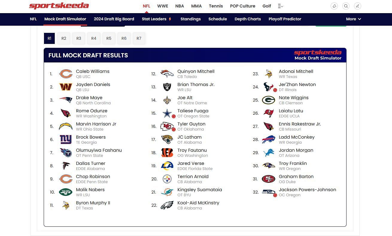Rams&#039; best-case NFL draft options