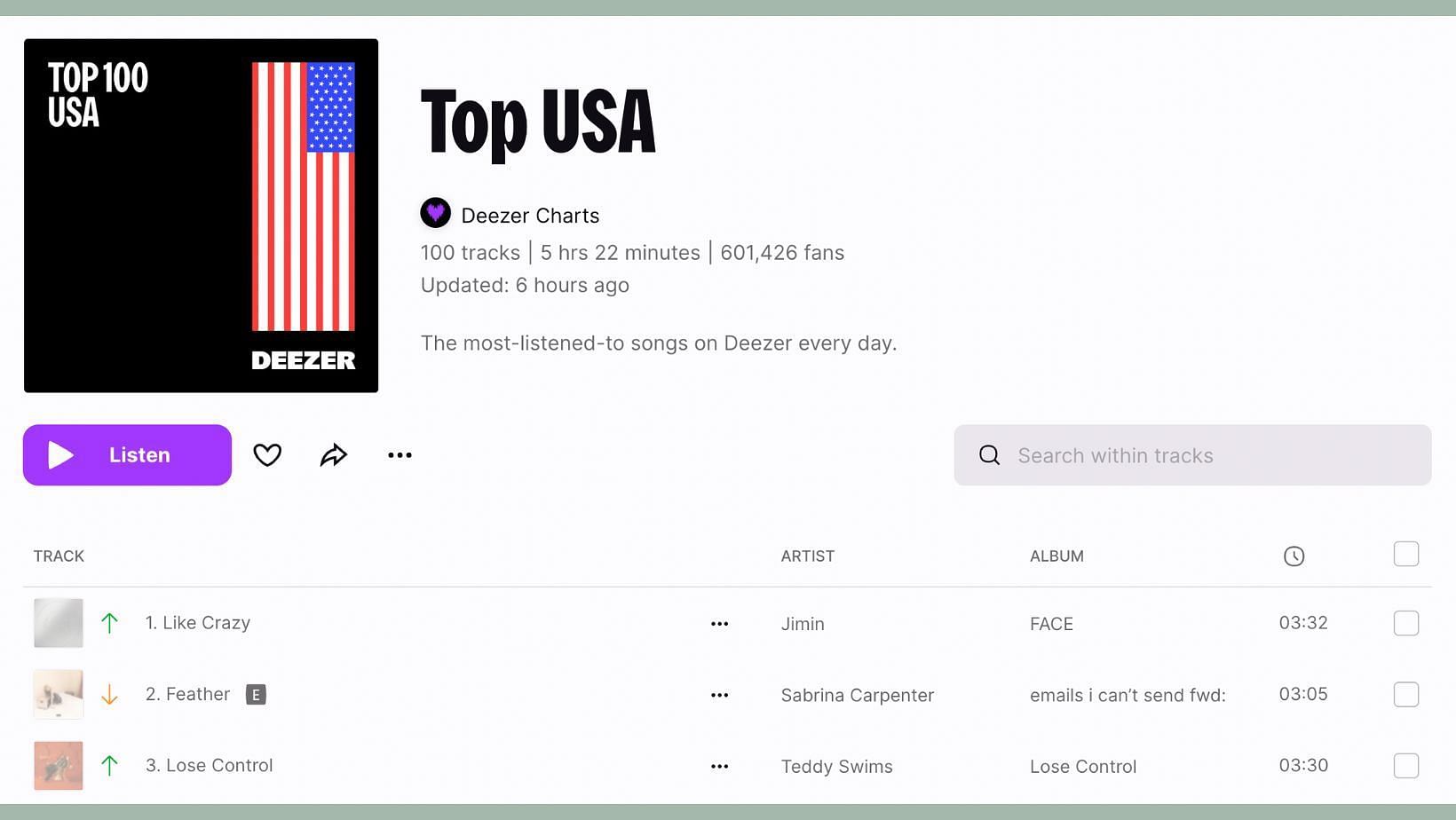 BTS&#039; Jimin&#039;s &#039;Like Crazy becomes the first and only solo song by a K-Pop act to reach #1 on the Deezer Top 100 USA chart history. (Image via DEEZER)