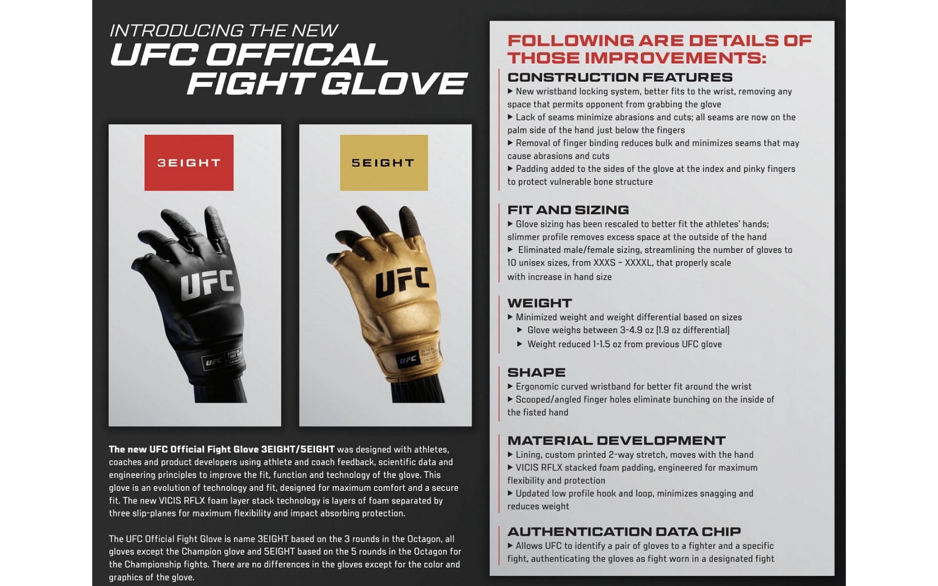 Photo regarding new UFC glove designs [Image courtesy: @aaronbronsteter - X]