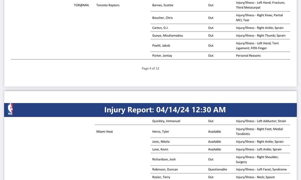 Raptors vs. Heat injury report: April 14
