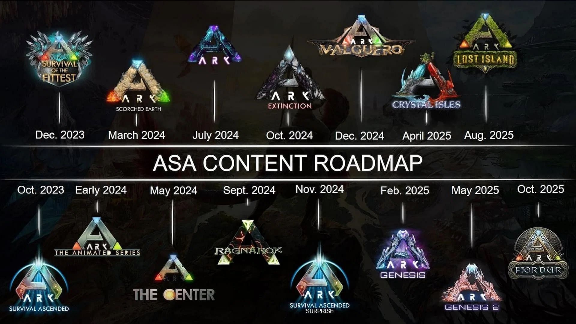 The Ark Survival Ascended DLC roadmap (Image via Studio Wildcard)