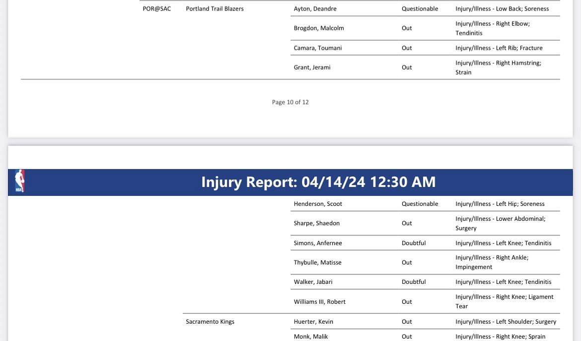 Trail Blazers vs Kings Injury Report - April 14, 2024