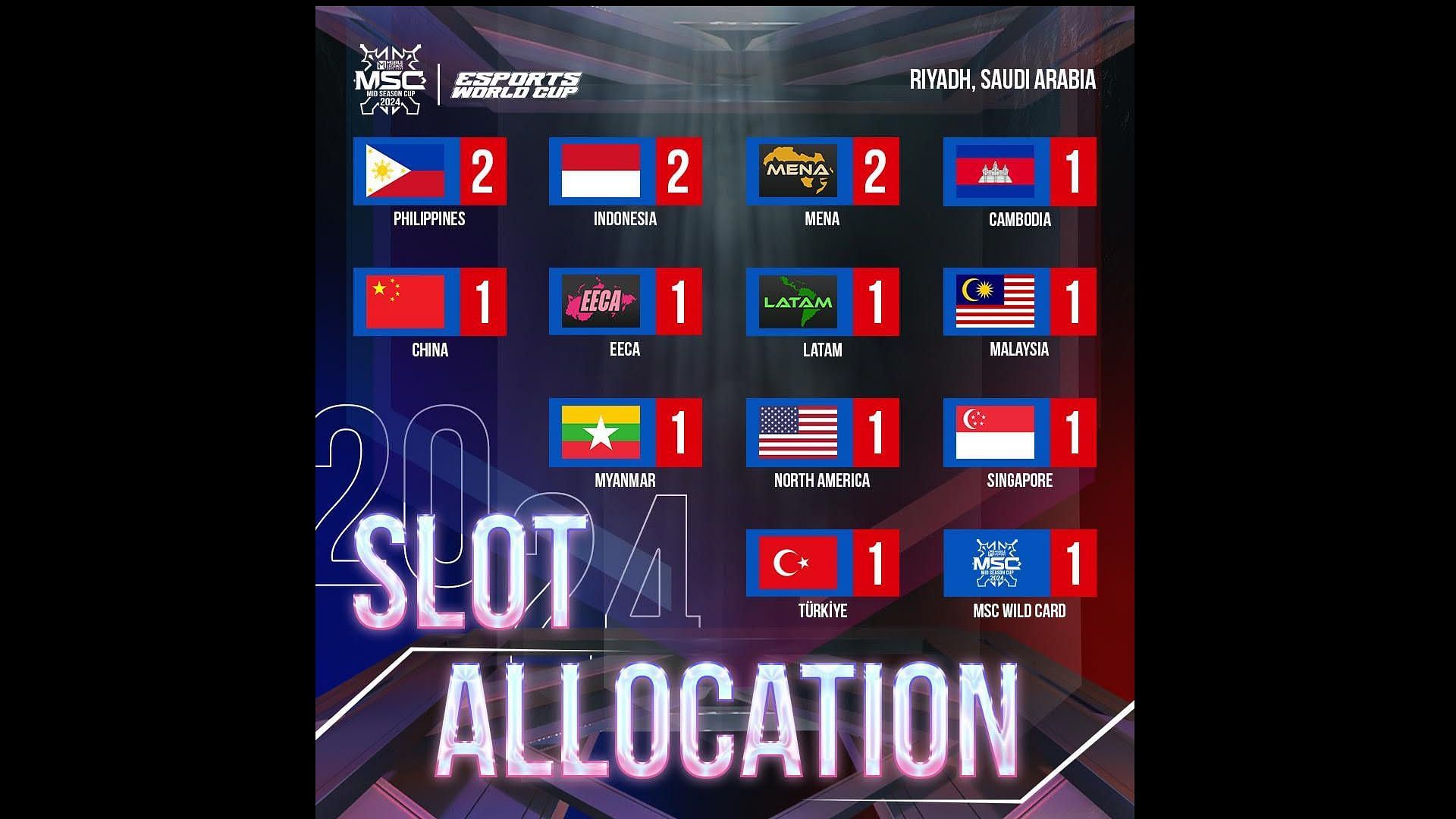 Slot allocation for Mid Season Cup in Esports World Cup 2024 (Image via Moonton Games)