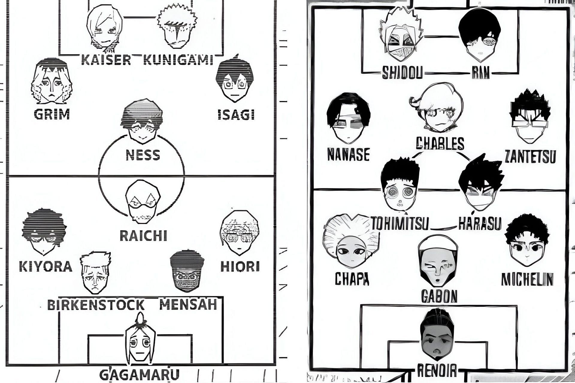 The starting XI of the final match between Bastard Muchen (left) and PXG (right) (Image via Kodansha)