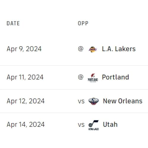 Golden State Warriors' remaining schedule