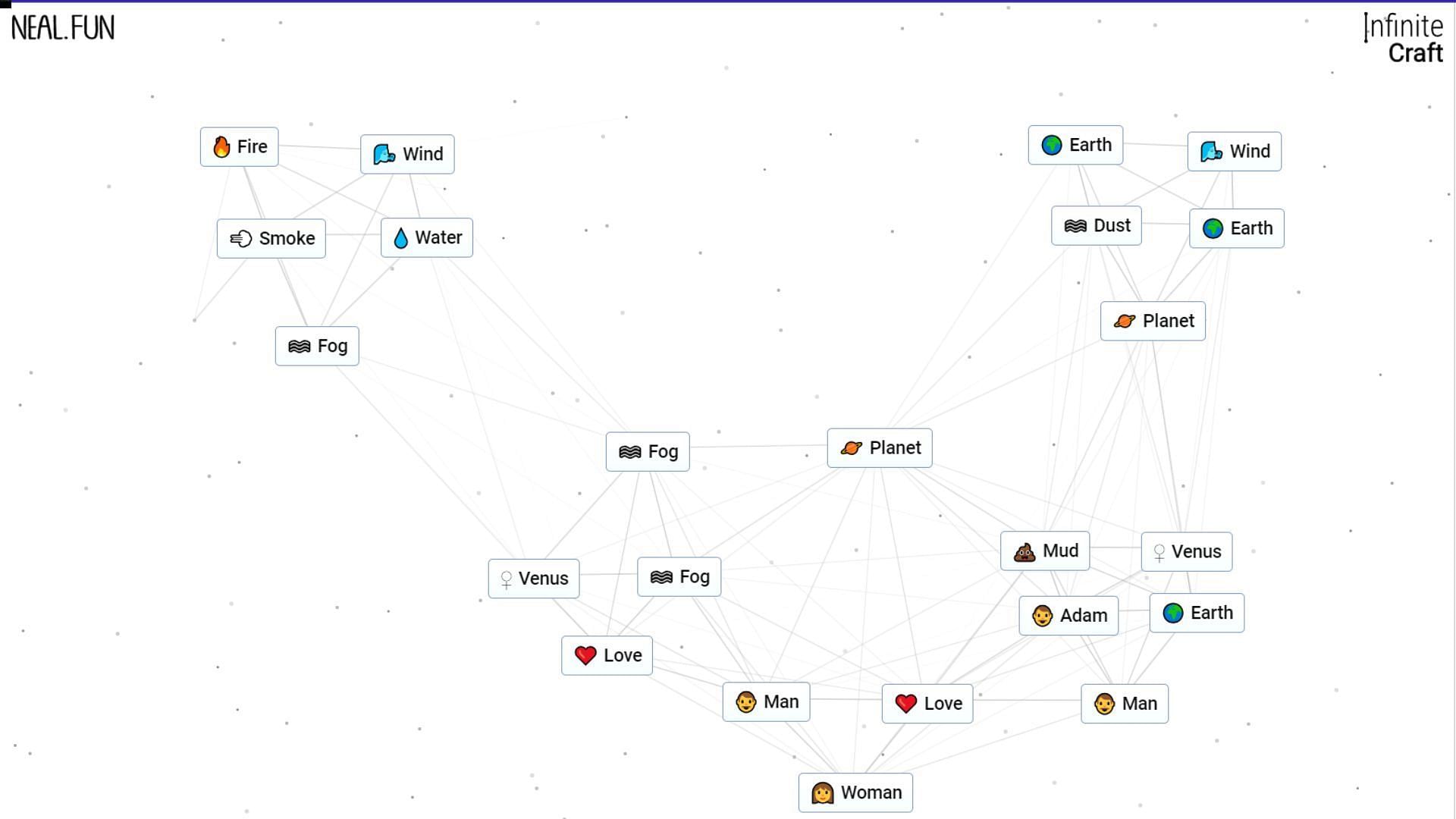 The detailed process (Image via Neal Aggarwal)