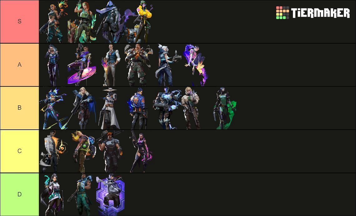 Ranking Agent for Lotus map (Image via Tiermaker / Riot Games)