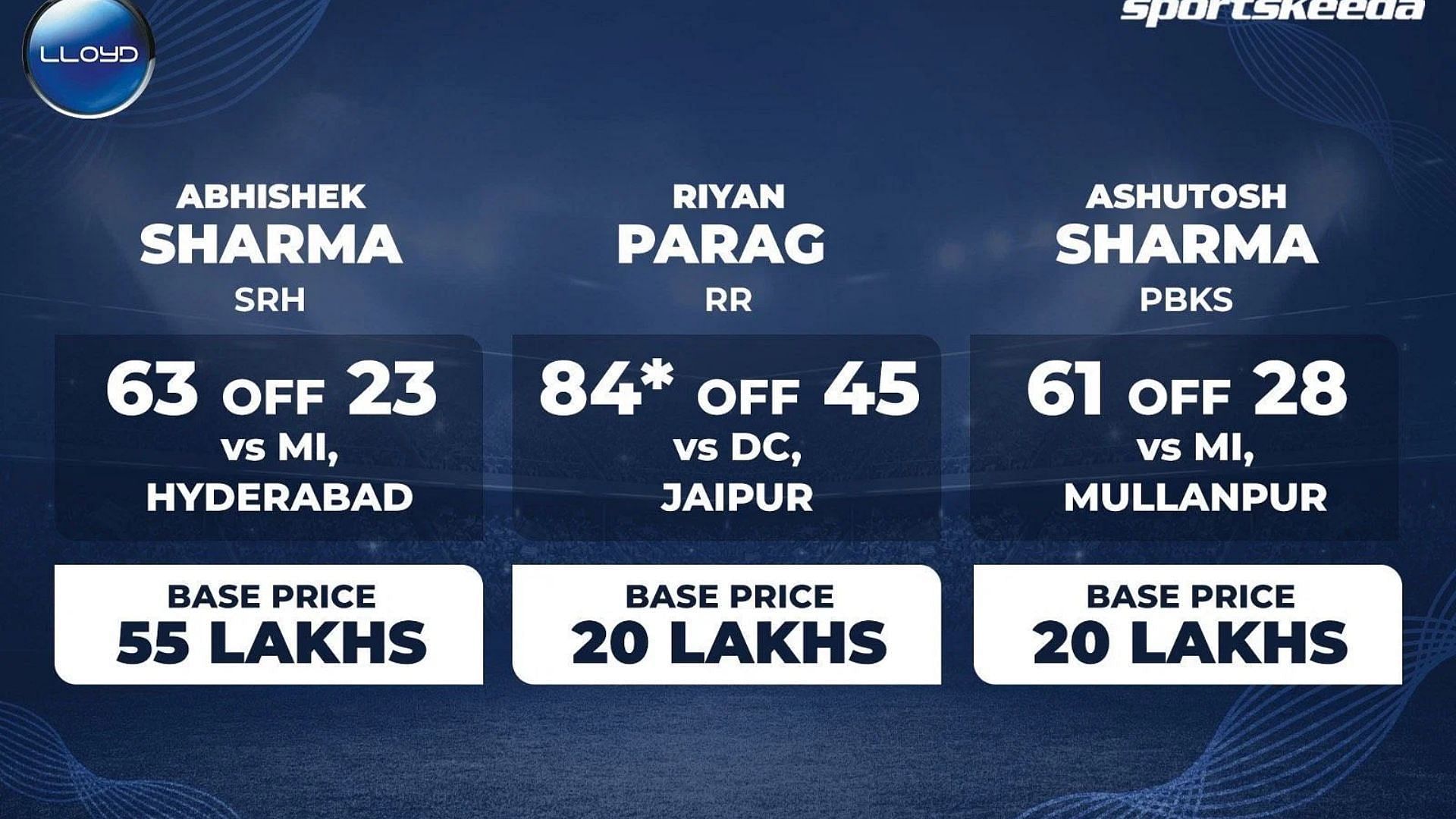 IPL 2024 has witnessed some memorable batting performances by the young blood 