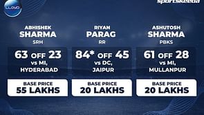 LLOYD presents 3 stunning batting performances by uncapped players in IPL 2024 so far ft. Riyan Parag