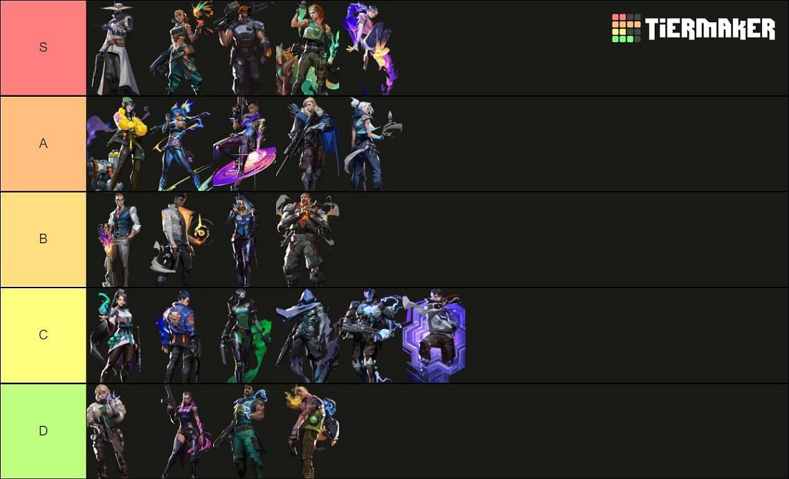 Valorant Sunset Agent tier list: all agents ranked from best to worst (Image via Sportskeeda)