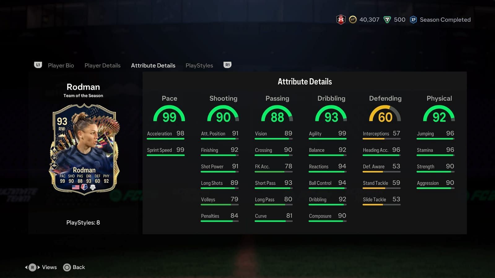 Rodman has amazing stats (Image via EA Sports)