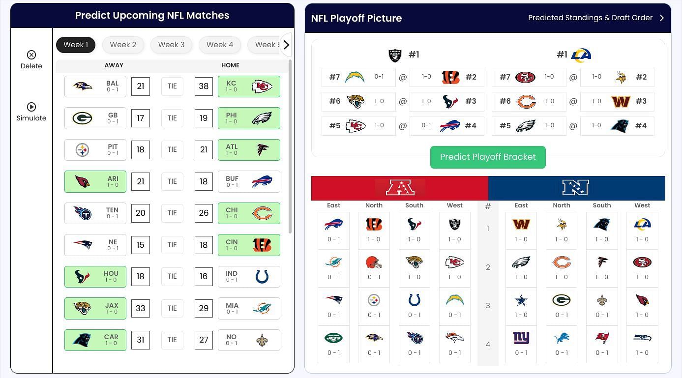 2024 Week 1