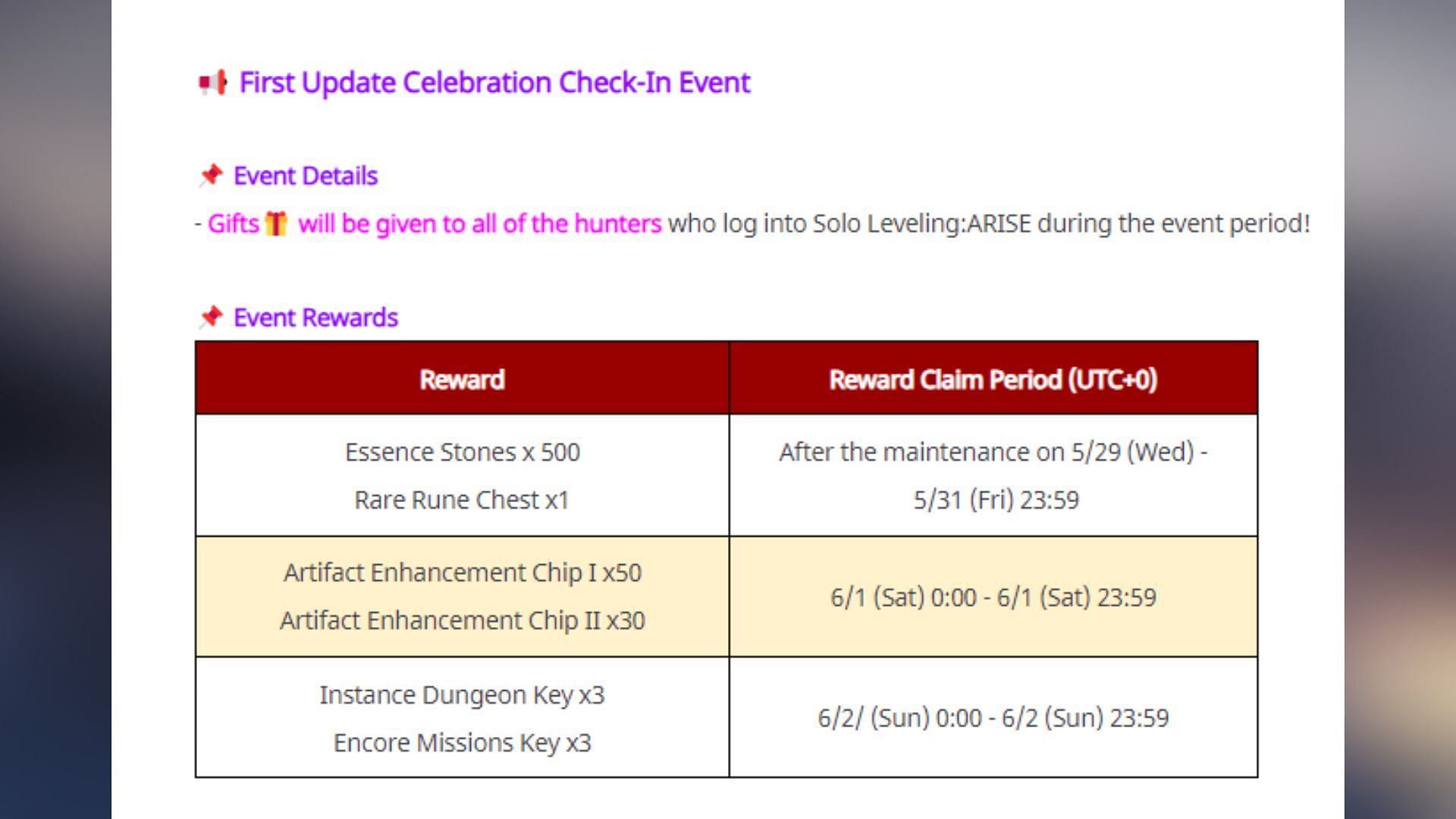 A screenshot of event details and rewards from the official post in the title&#039;s official Netmarble forum. (Image via Netmarble)