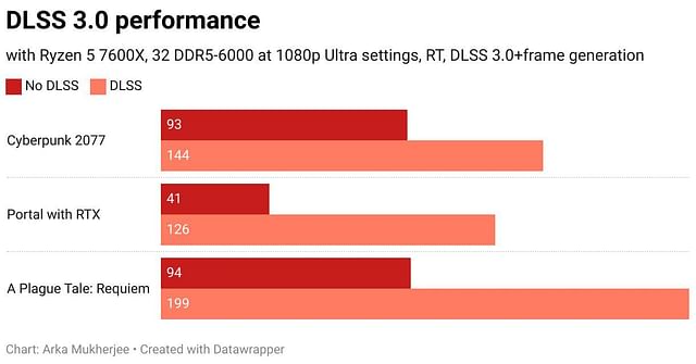 Should you wait for the Nvidia RTX 5060 or buy the RTX 4070?