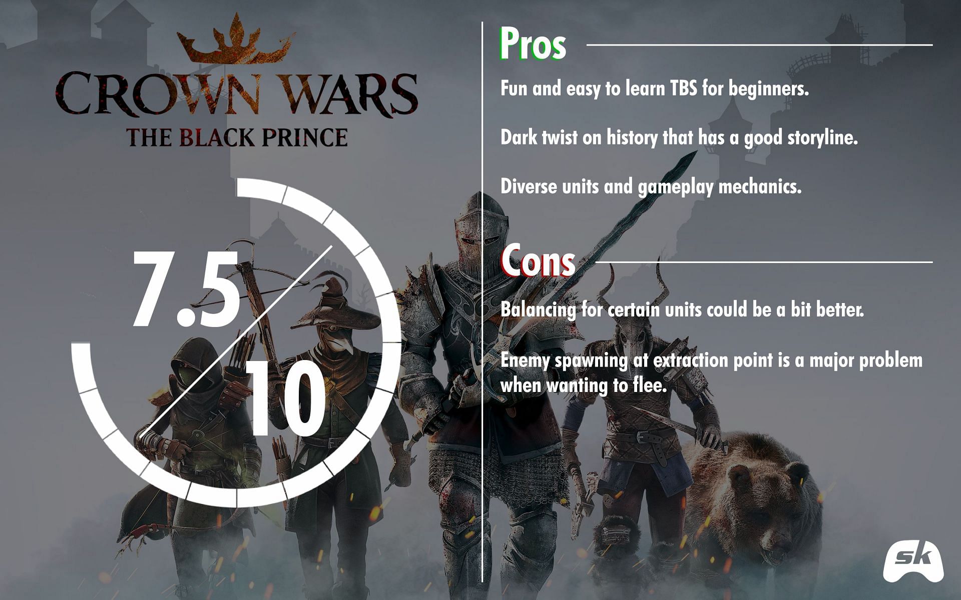 Crown Wars: The Black Prince rating by Sportskeeda (Image via Artefacts Studio/Crown Wars: The Black Prince)