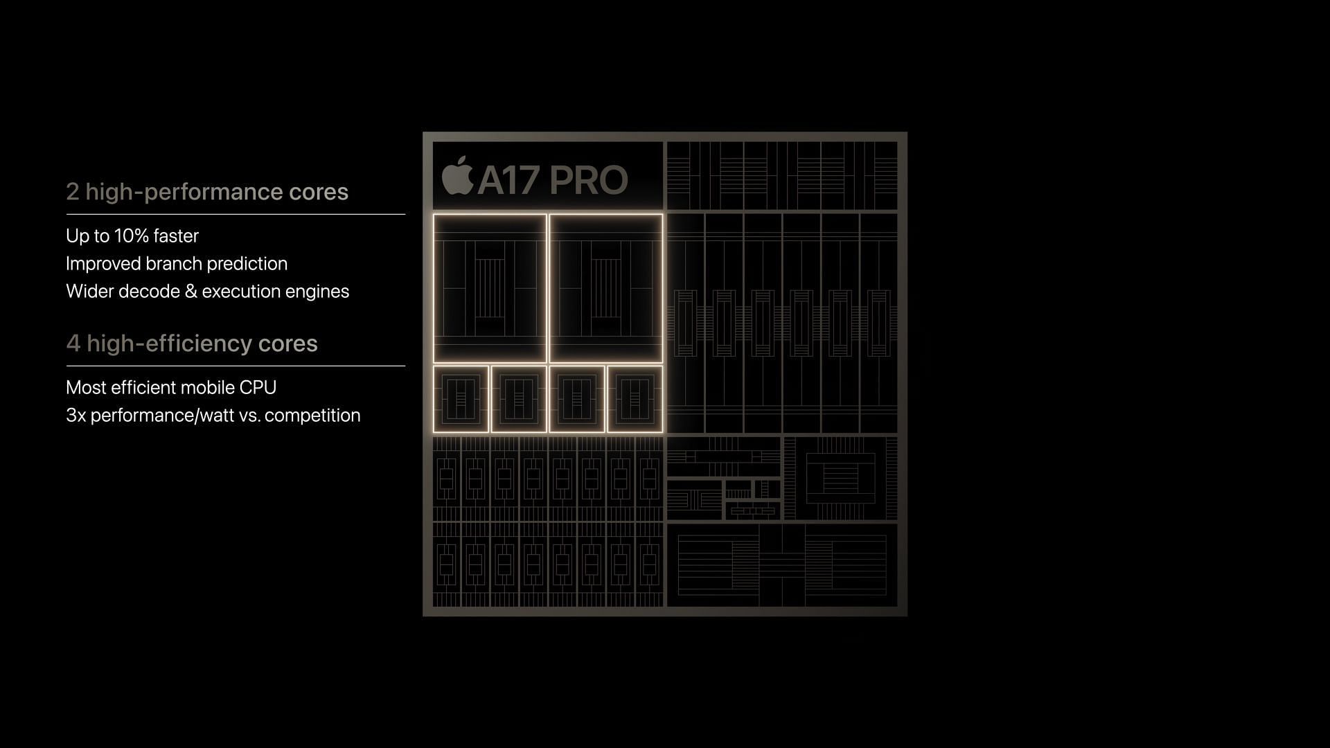 Apple A17 Pro CPU architecture (Image via Apple)