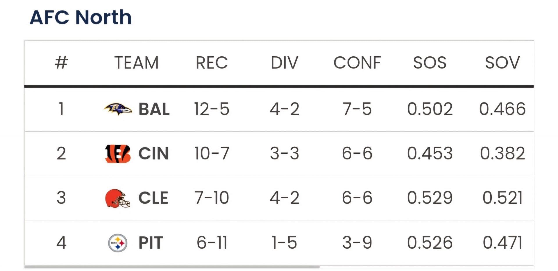 Cincinnati Bengals schedule 2024 Gamebygame winloss record