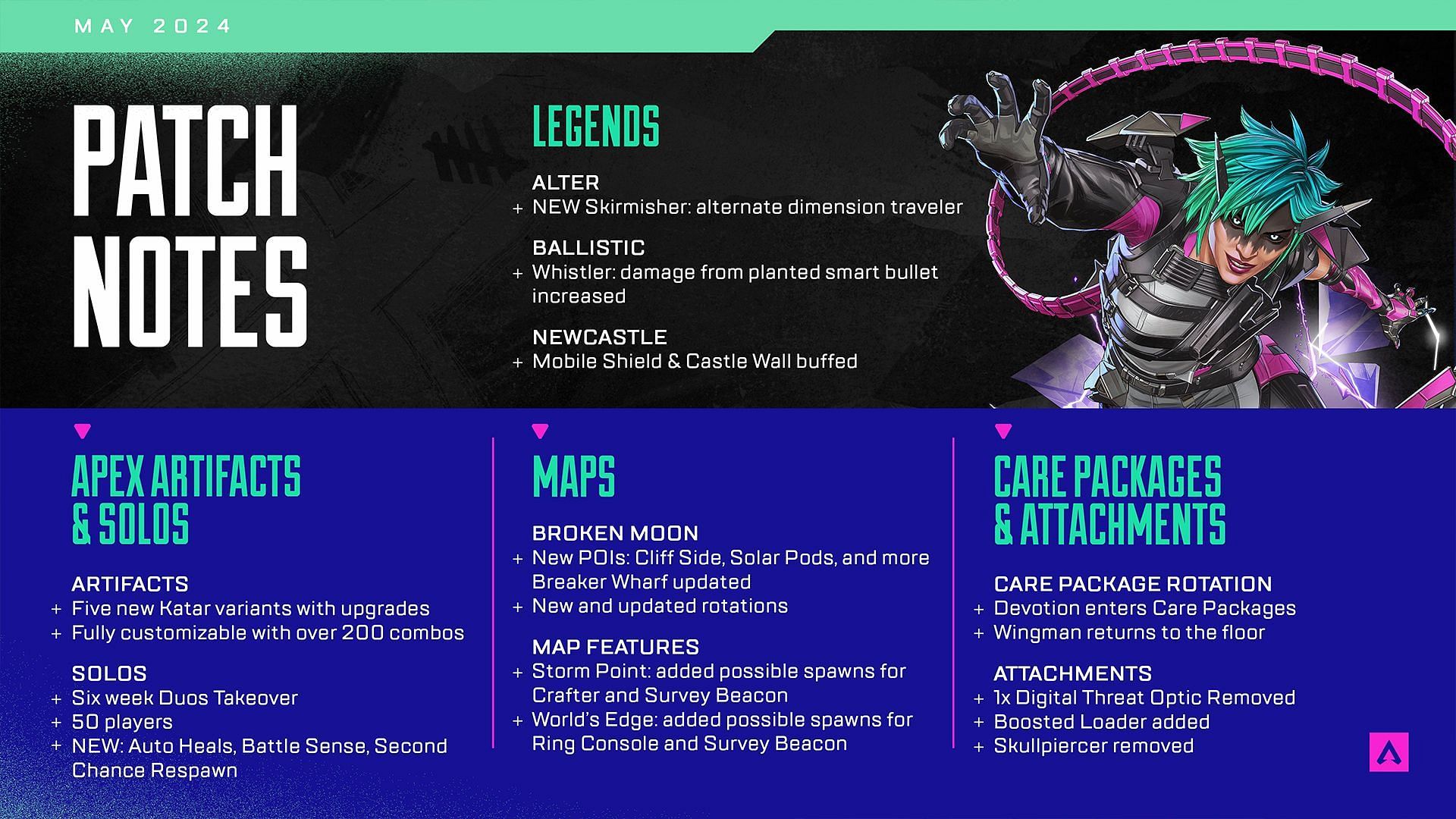 Apex Legends in Season 21: Patch Notes (Image via Electronic Arts)