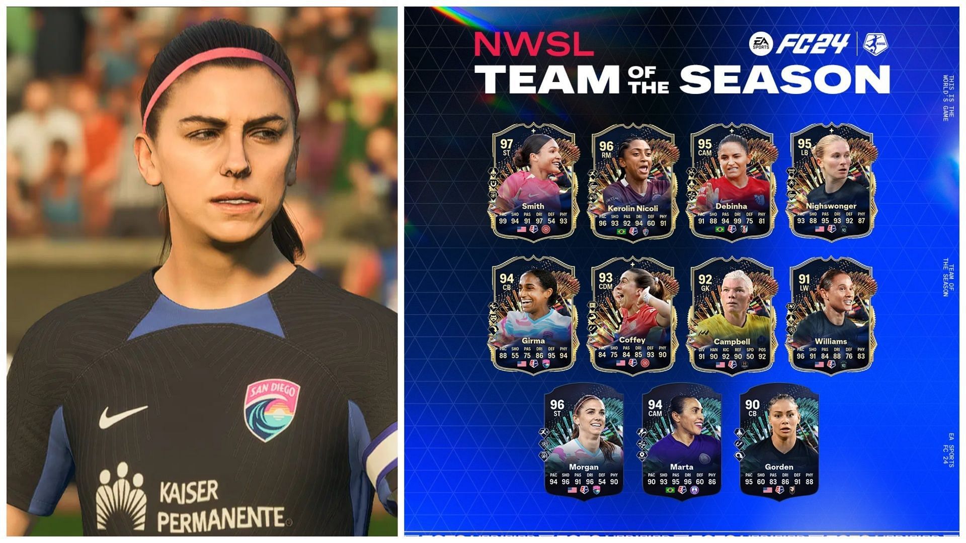 The NWSL TOTS roster is live (Images via EA Sports)